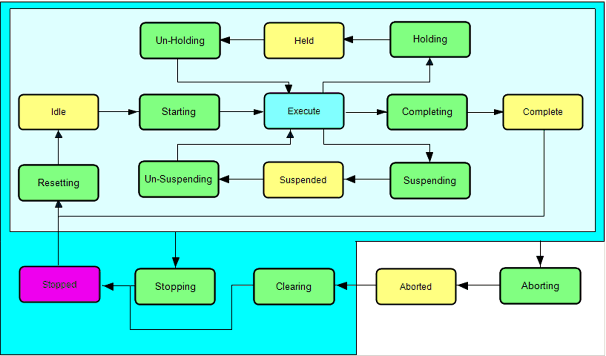 Modalidades de funcionamiento